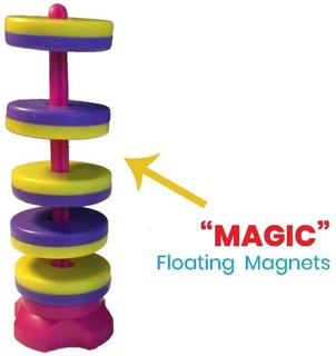 Magnetic Force Experiments Kit